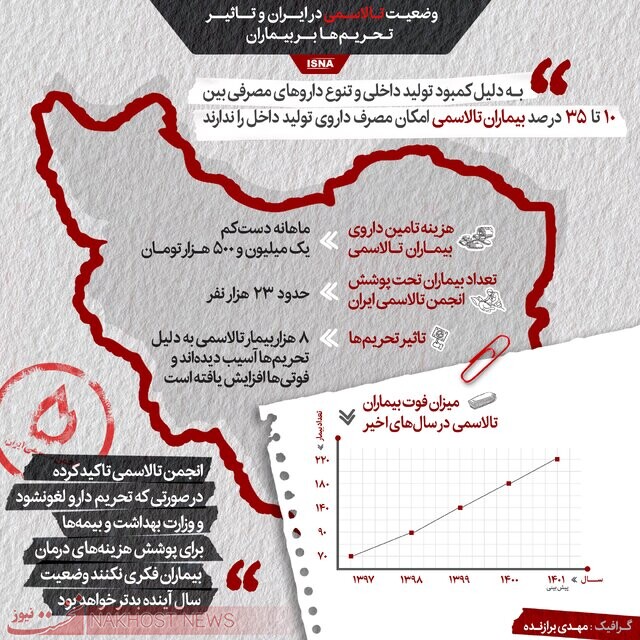 اینفوگرافیک / وضعیت تالاسمی در ایران