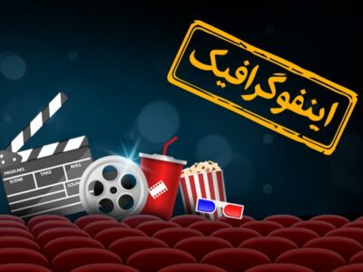 پرفروش‌ترین فیلم‌های گیشه