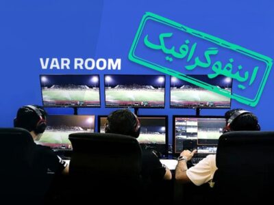 رکوردداران استفاده از VAR در «لیگ برتر»