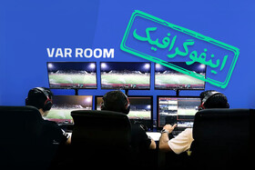 رکوردداران استفاده از VAR در «لیگ برتر»