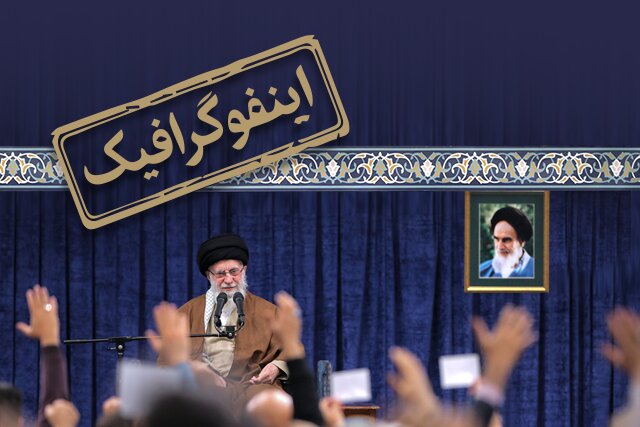 گزیده بیانات مقام معظم رهبری درباره تحولات منطقه