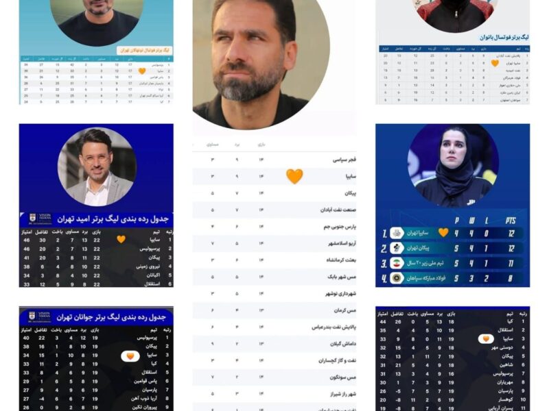 برنامه ریزی نارنجی پوشان برای حضور مجدد در لیگ برتر