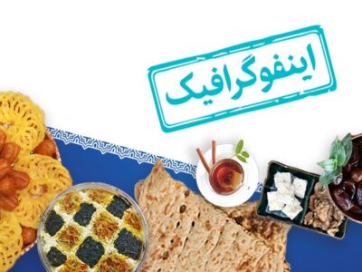 تغذیه سالم در ماه رمضان؛ بایدها و نبایدهای روزه‌داری