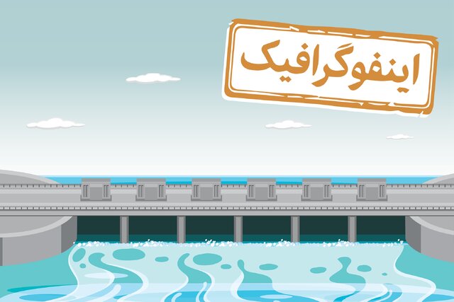 ذخیره آبی سدها چقدر است؟