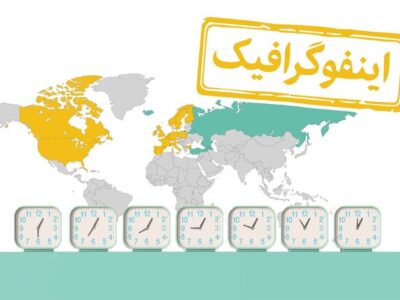 کدام کشورها از ساعت تابستانی استفاده می‌کنند؟