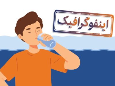 پیامدهای منفی کم‌نوشیدن آب