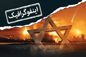 طوفان‌الاقصی چه بلایی بر سر اسرائیل آورد؟