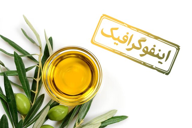 حقایق تغذیه‌ای طلای مایع برای سلامت و زیبایی