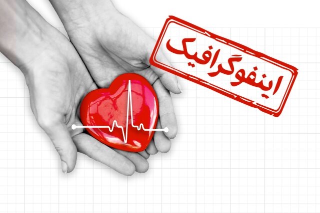 توصیه‌هایی برای حفاظت از قلب زنان در میانسالی