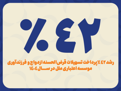 رشد ۴۲ درصدی پرداخت تسهیلات قرض‌الحسنه ازدواج و فرزندآوری موسسه اعتباری ملل در سال ۱۴۰۴