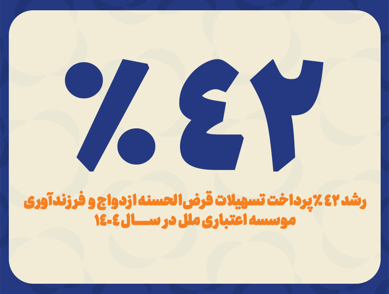 رشد ۴۲ درصدی پرداخت تسهیلات قرض‌الحسنه ازدواج و فرزندآوری موسسه اعتباری ملل در سال ۱۴۰۴