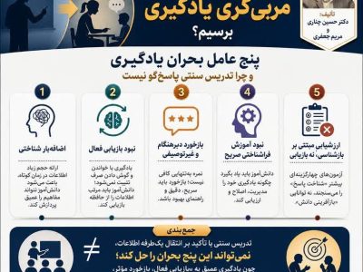 پنج عامل بحران یادگیری و چرا تدریس سنتی پاسخ‌گو نیست
