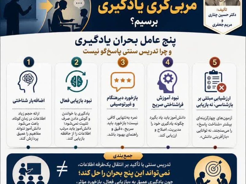 پنج عامل بحران یادگیری و چرا تدریس سنتی پاسخ‌گو نیست