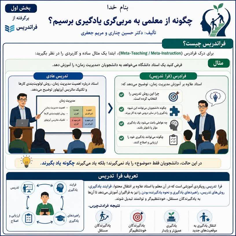 فراتدریس چیست