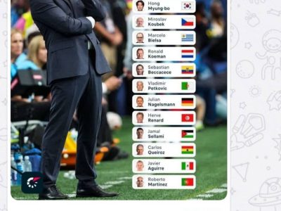 رفتار آنها، رفتار ما، از اخراج ۱۴ سرمربی تا پناه بردن به کائنات